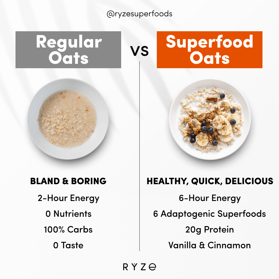 Mushroom Overnight Oats Pack (28 Servings)